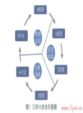 以客户需求为导向的服务改善机会分析