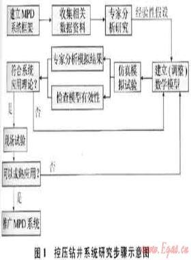 实现窄密度窗口安全钻井的控压钻井系统工程