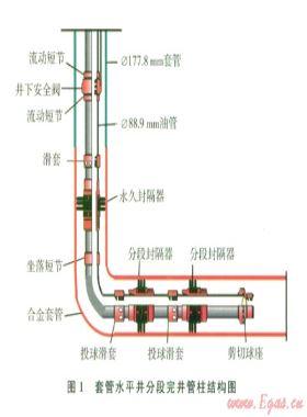 普光气田大湾区块完井工艺技术