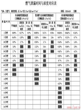 管道燃气自闭阀在城市燃气安全管理中的应用