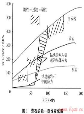 合理的井底压差设计及应用效果分析