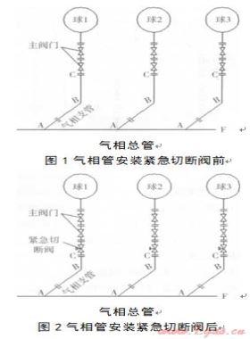 液化石油气球罐储气状态下加装紧急切断阀的施工技术