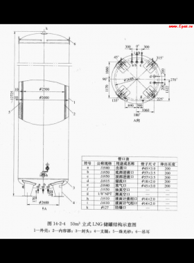 50立方立式LNG储罐技术特性参数表