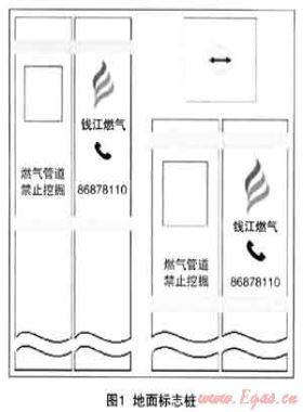 安全标识在燃气管网安全管理中的规范化