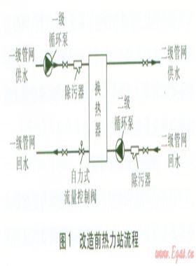 热计量改造前后供热系统调节方式的探讨