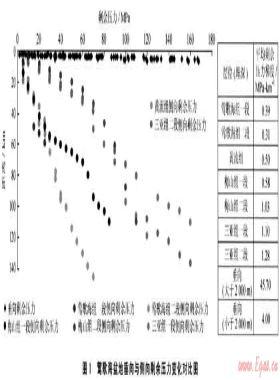 莺歌海盆地高温超压天然气成藏地质条件及成藏过程