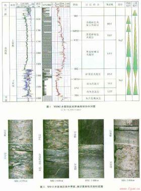 徐家围子断陷下白垩统营四段层序地层与致密气成藏的关系