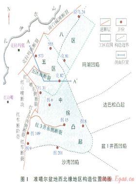 准噶尔盆地西北缘不同成因类型天然气来源及其分布规律