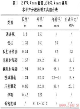 苏里格气田裸眼水平井分段压裂工艺技术及其应用