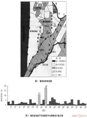 鹤岗盆地煤层气赋存特征及勘探开发潜力