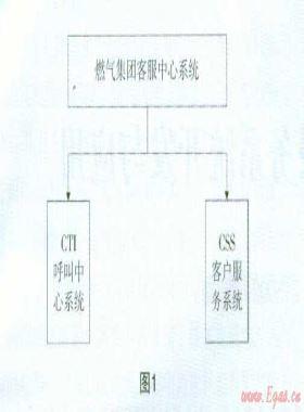 燃气报修呼叫客户服务系统开发与应用