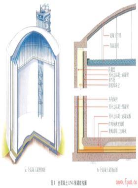 全混凝土LNG储罐国产化的可行性研究