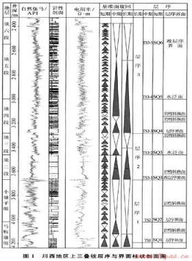 再谈四川盆地上三叠统层序地层划分方案