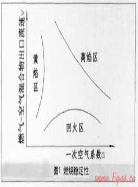 家用燃气灶具回火及防回火装置的探讨研究