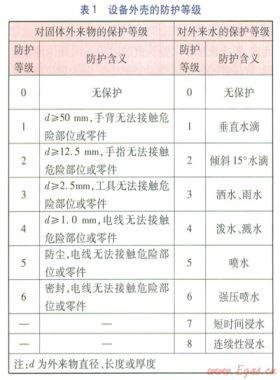 商业厨房的安全设计与实践