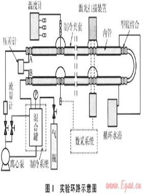 天然气水合物浆液摩阻的实验研究