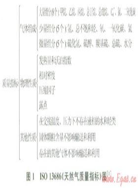 中国天然气质量与计量技术建设现状与展望