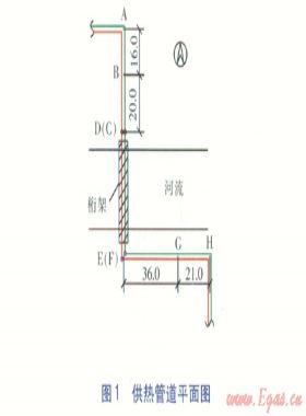 架空供热管道AutoPSA软件设计计算