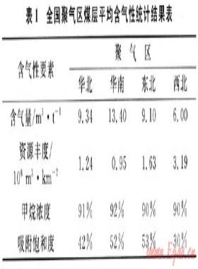 中国煤层气赋存特点与勘探方向