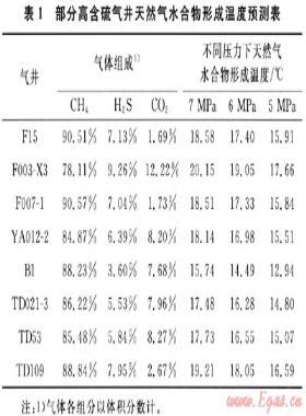 高含硫气井集输系统天然气水合物的防治——以川东地区高含硫气井为例