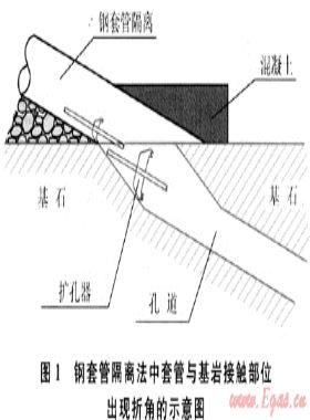 水平定向钻进技术在砂卵砾石层中的成功应用