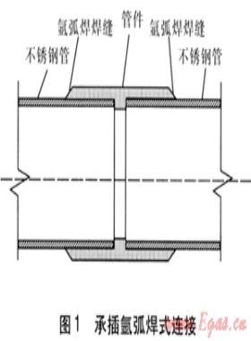 燃气薄壁不锈钢管的性能与连接方式比较