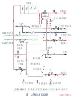 办公建筑太阳能热水系统流程设计与控制策略