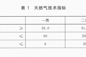 天然气 Natural gas GB 17820-2012在线阅读（废止）