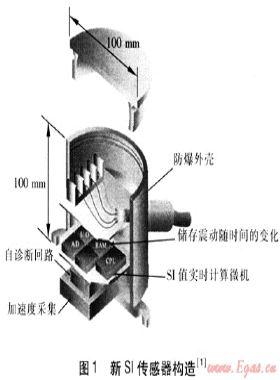 城市燃气管网抗震系统和措施