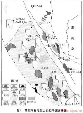 莺歌海高温超压盆地压力预测模式及成藏新认识