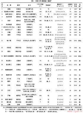 日本LNG接收站的建设
