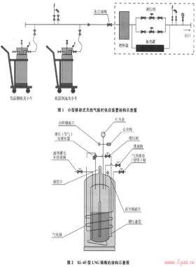 小型移动式天然气临时供应装置及应用示范