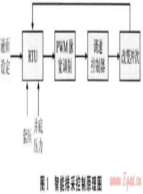 规模自动化技术在煤层气田开发中的应用——以沁水盆地南部樊庄区块为例