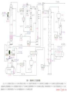 高含硫天然气净化装置闪蒸气节能工艺优化