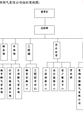 安徽省安燃燃气有限公司营销网点及热线联系电话