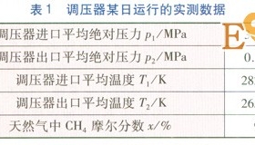 天然气节流温度降的工程估算方法