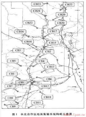 中国石油与壳牌公司长北合作区块天然气地面集输工艺