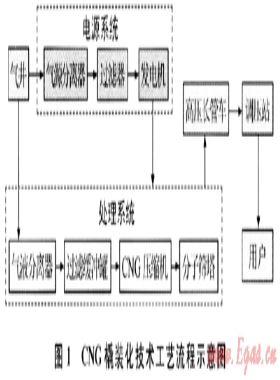 大庆油田天然气放空治理措施