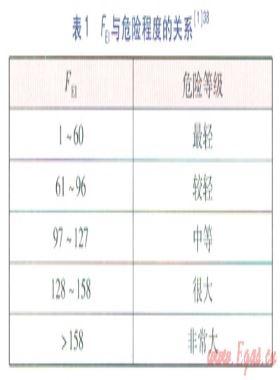 LPG加气站储罐区火灾爆炸危险性评价