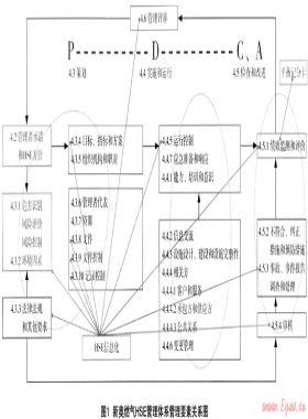 创新HSE管理模式  推动企业安全基础管理