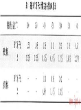 开放、封闭两种体系对比模拟确定深层烃源岩成烃机制——以东营凹陷沙四段烃源岩为例