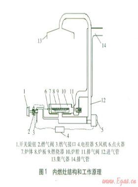 带喷口角燃烧器无焰氧化燃烧的数值模拟