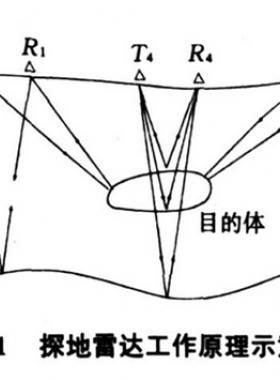 浅谈GPPL在燃气 PE 管道定位中的应用