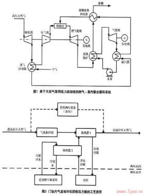 天然气管网压力能利用研究进展