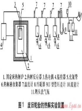 废旧轮胎低温热解冷淬碎化的实验研究