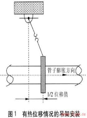 城市燃气管道随桥敷设的探讨