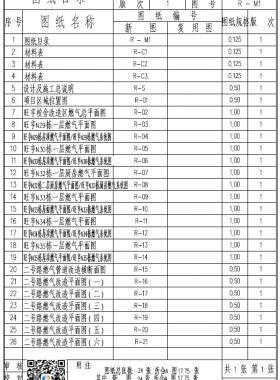 某大学改造燃气配套工程设计图纸PDF版