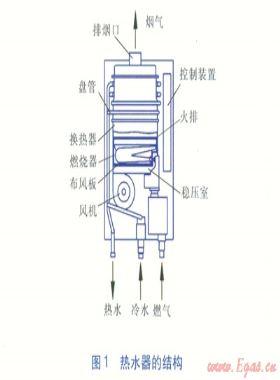 强鼓式燃气热水器燃烧器进风部分结构优化