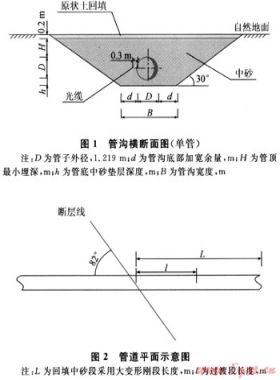 西气东输二线管道在罐罐岭地震断裂带的敷设