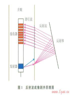 基千反射波的碳酸盐岩储集层测井评价技术